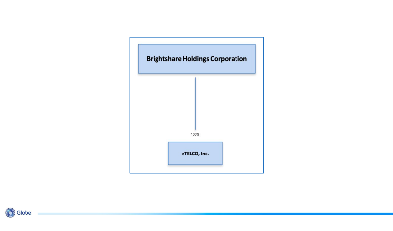 Brightshare Holdings Corporation 